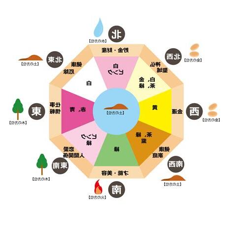 健康 風水